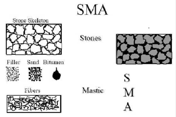 Stone Mastic Asphalt_1